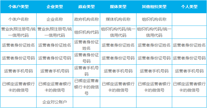 微信公眾號 微信公眾號
