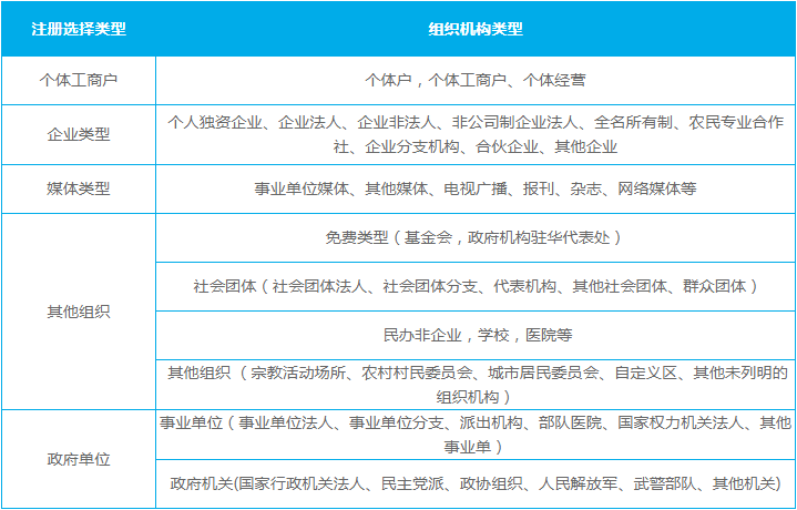 微信公眾號 微信公眾號