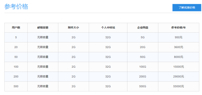 騰訊企業(yè)郵箱 騰訊企業(yè)郵箱