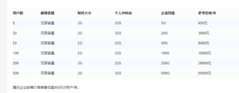 騰訊企業郵箱 騰訊企業郵箱