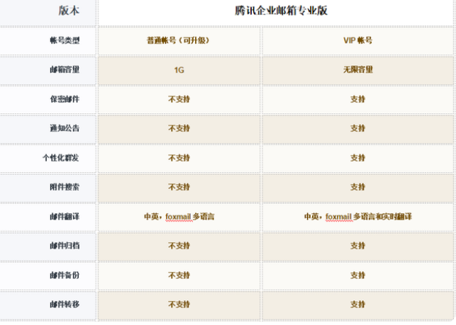 騰訊企業微信郵箱 騰訊企業微信郵箱
