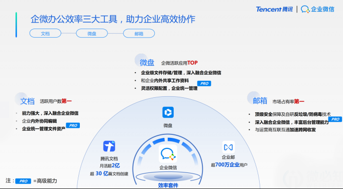 騰訊企業微信郵箱 騰訊企業微信郵箱