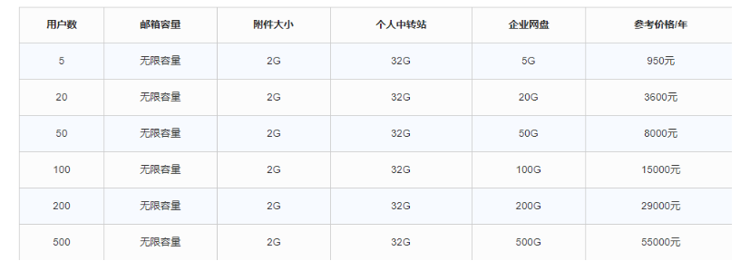 騰訊企業(yè)郵箱 騰訊企業(yè)郵箱